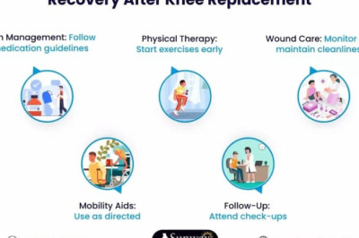 Best Knee Replacement Surgeon In India