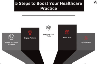 Healthcare Marketing Service