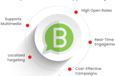 WhatsApp Marketing in Chennai