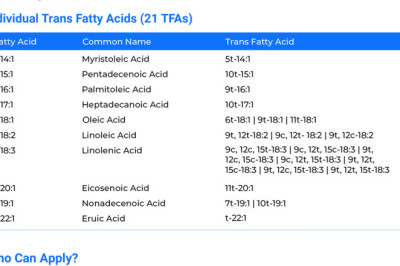 Training on GC at FARE Labs Pvt Ltd | Learn Advanced Techniques