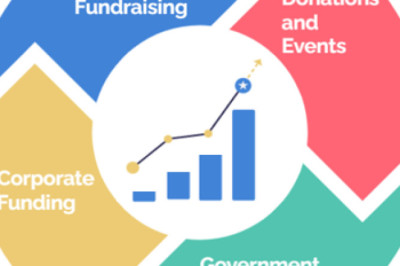 The Mission and Impact of Environmental Conservation Charities